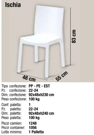 Krzesło ogrodowe z tworzywa sz – Outdoor Furniture Italy recenzja i cena