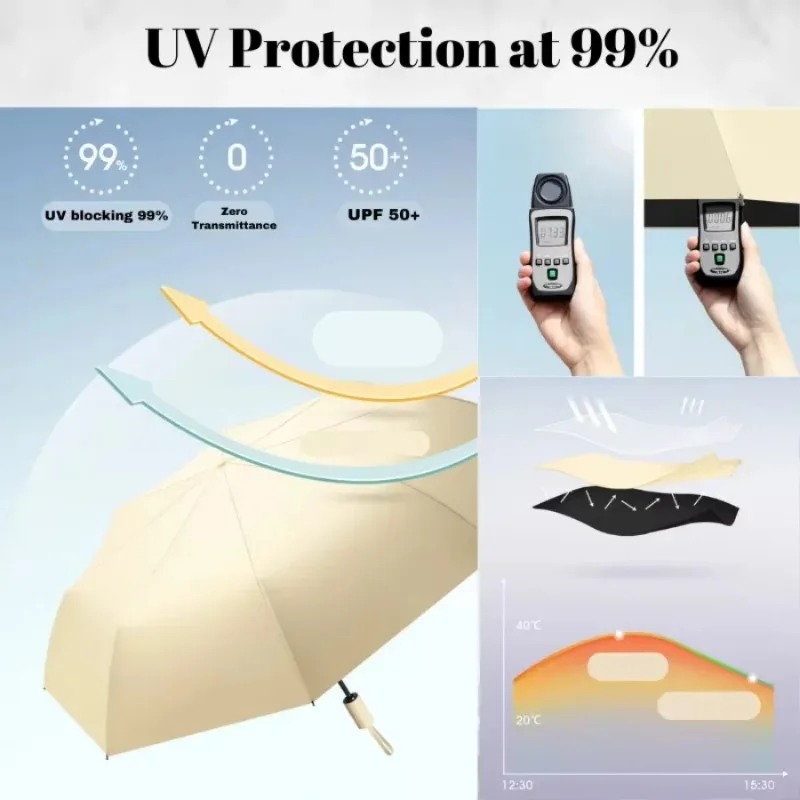 Nowy parasol automatyczny z 24 – Parasol Umbrella Large recenzja i cena